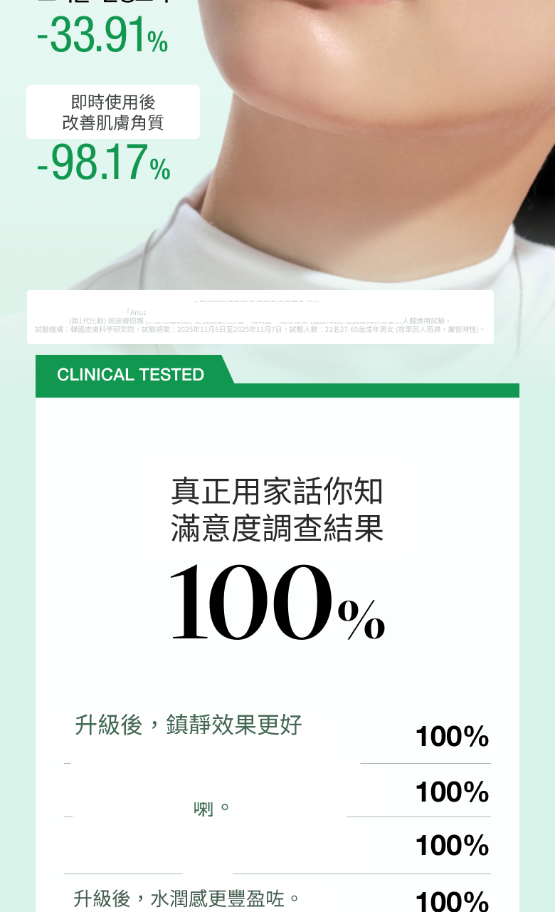 魚腥草X維B3鋅舒緩減紅抗痘修護精華 詳細介紹 4