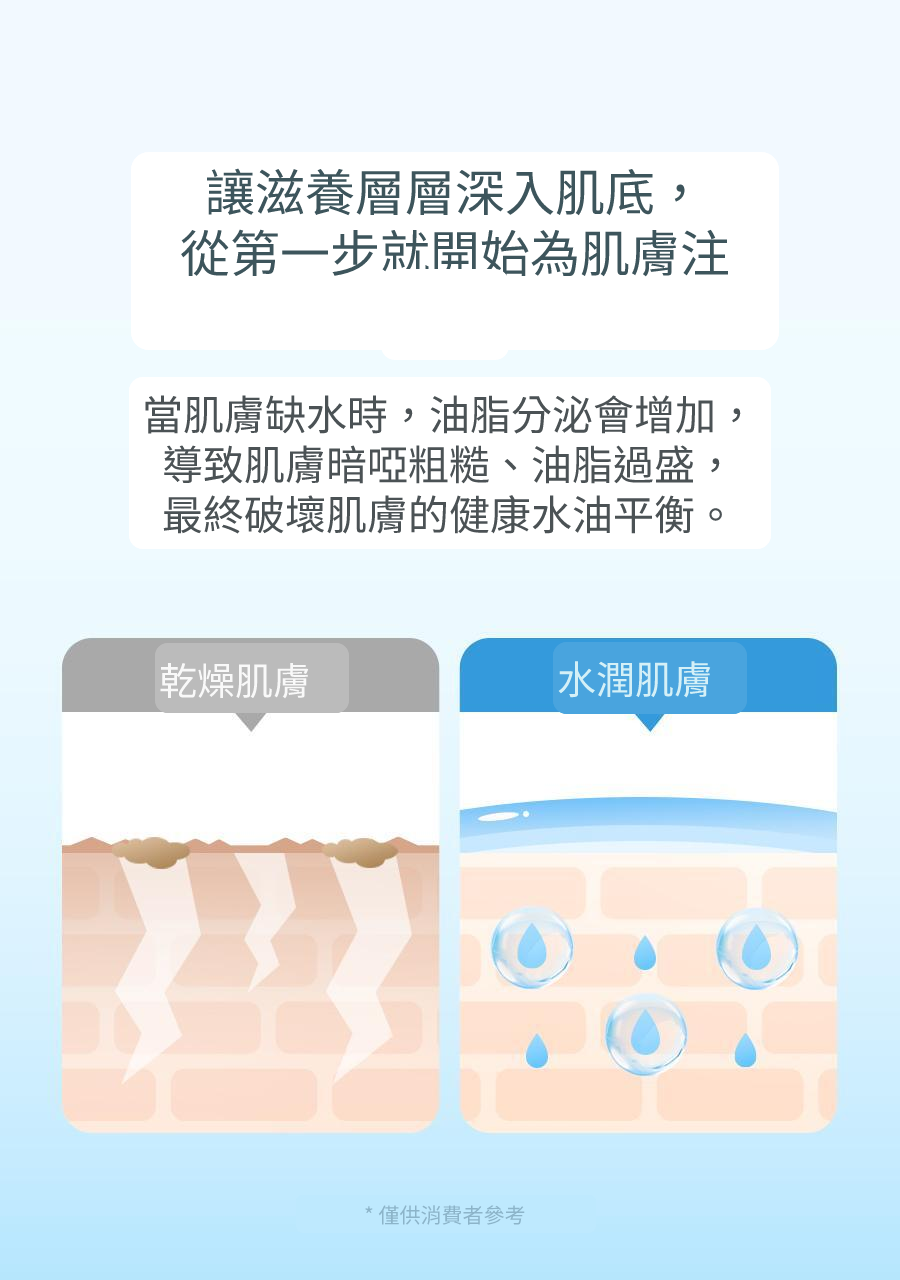 DIVE-IN 低分子透明質酸爽膚棉片 詳細介紹 2