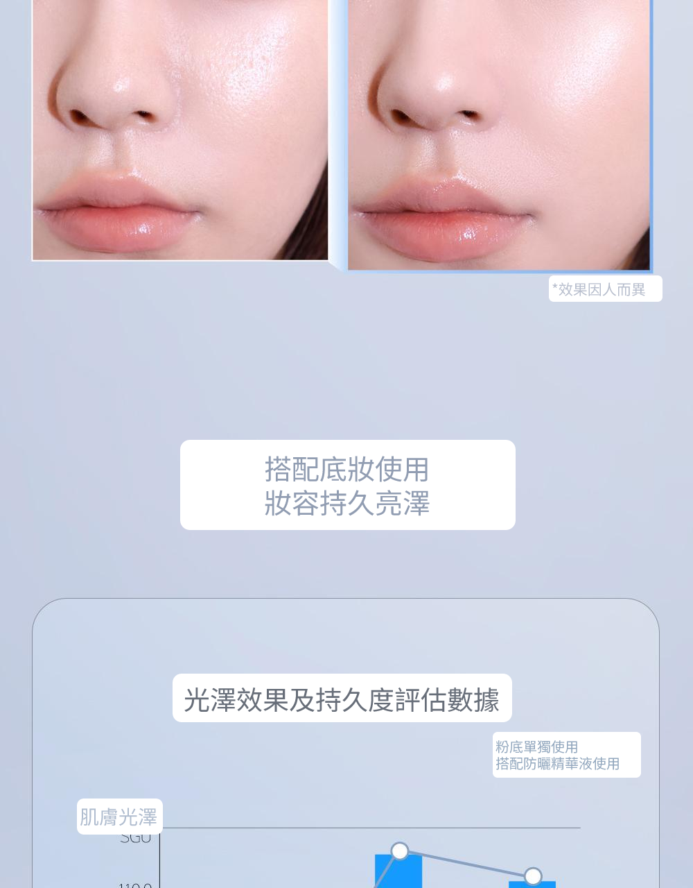 Sun Serum Base 妝前防曬精華 SPF50+ 詳細介紹 5